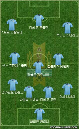 Uruguay Formation 2024