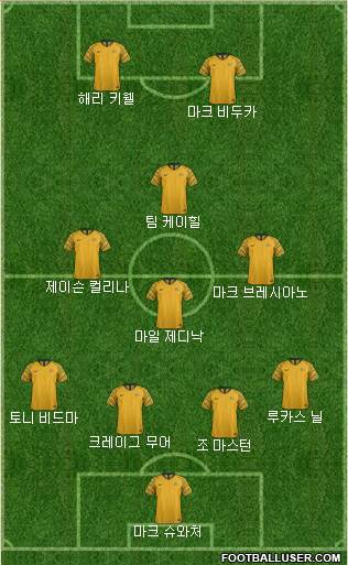 Australia Formation 2024