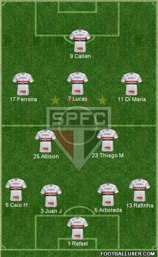 São Paulo FC Formation 2024