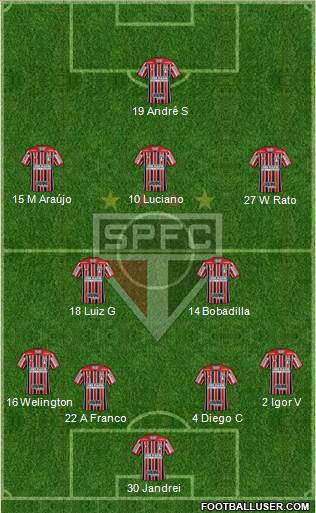 São Paulo FC Formation 2024