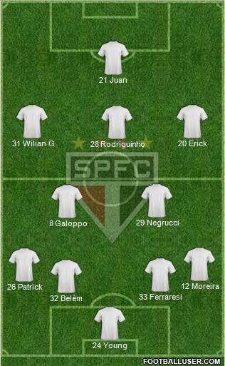 São Paulo FC Formation 2024