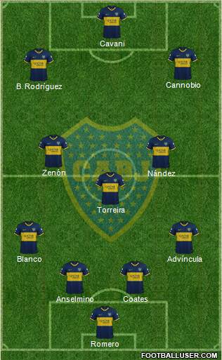 Boca Juniors Formation 2024