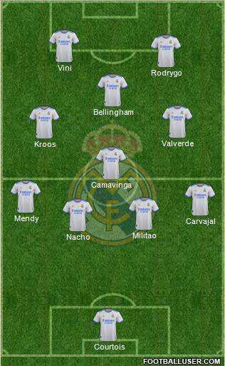 Real Madrid C.F. Formation 2024