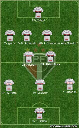 São Paulo FC Formation 2024