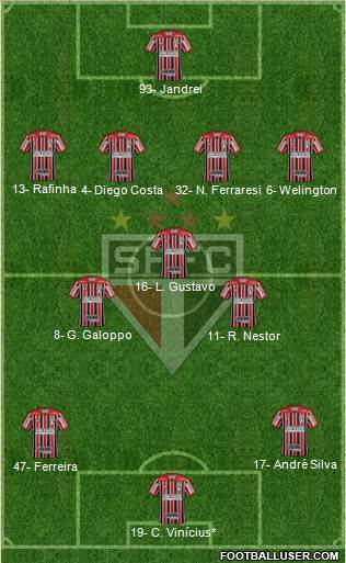 São Paulo FC Formation 2024