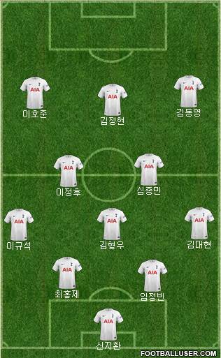 Tottenham Hotspur Formation 2024