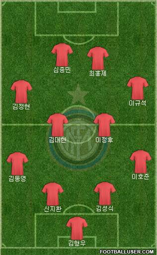 F.C. Internazionale Formation 2024