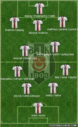 Besiktas JK Formation 2024