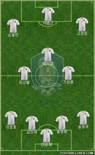 South Korea football formation