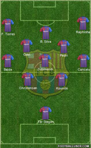 F.C. Barcelona Formation 2024