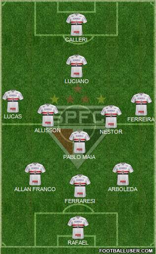 São Paulo FC Formation 2024