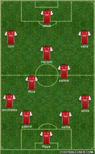 Arsenal Formation 2024