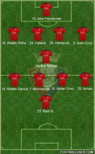 C. At. Osasuna Formation 2024