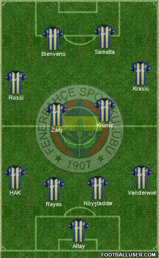 Fenerbahçe SK Formation 2024