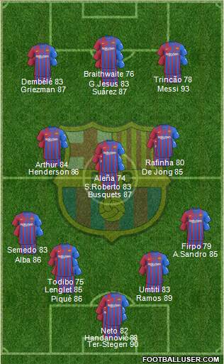 F.C. Barcelona Formation 2024