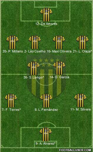 Club Atlético Peñarol Formation 2024