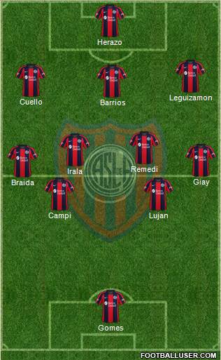 San Lorenzo de Almagro Formation 2024