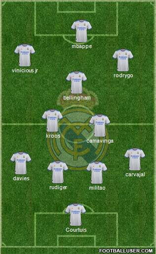 Real Madrid C.F. Formation 2024