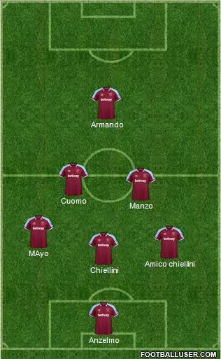 West Ham United Formation 2024