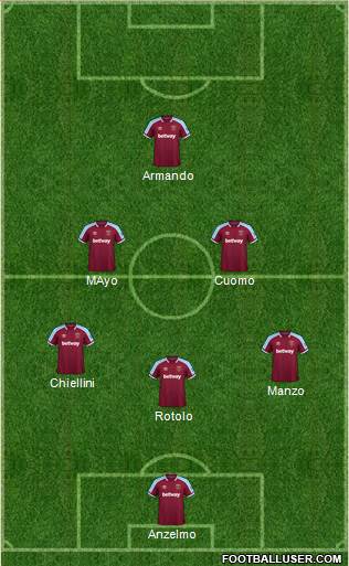 West Ham United Formation 2024