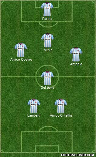 West Ham United Formation 2024