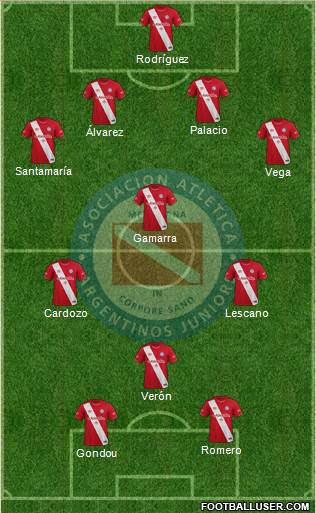 Argentinos Juniors Formation 2024