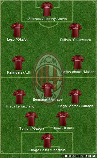 A.C. Milan football formation