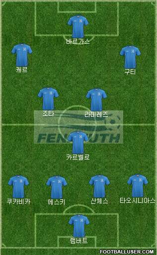 Honduras Formation 2024