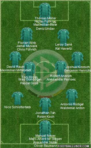 Germany Formation 2024