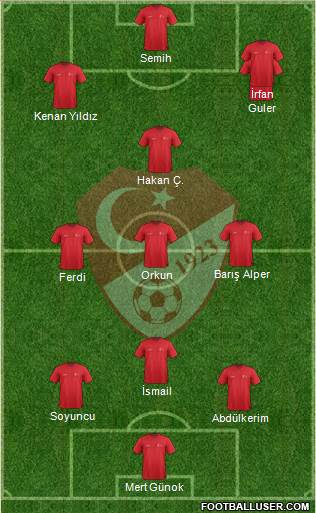 Turkey Formation 2024