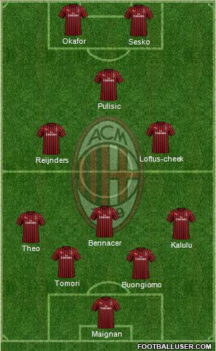 A.C. Milan Formation 2024