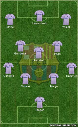 F.C. Barcelona Formation 2024