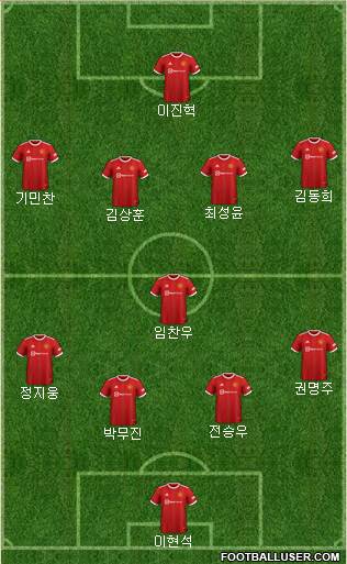 Manchester United Formation 2024