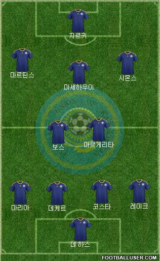 Kazakhstan Formation 2024