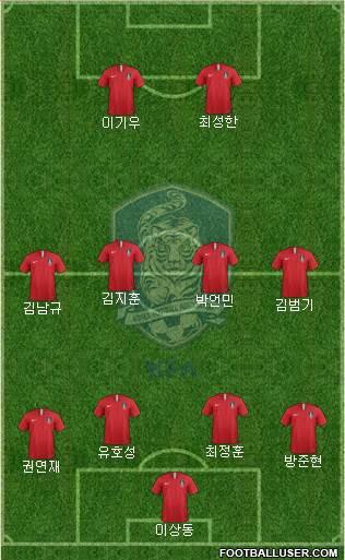 South Korea Formation 2024