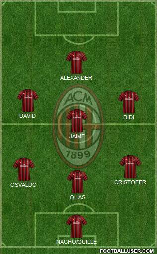 A.C. Milan Formation 2024