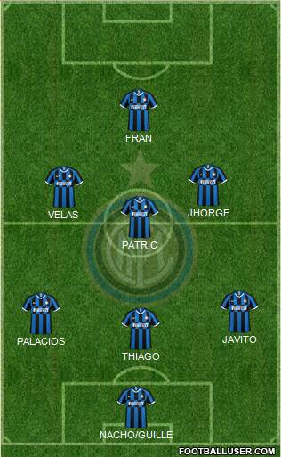 F.C. Internazionale football formation