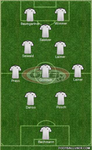 Austria Formation 2024