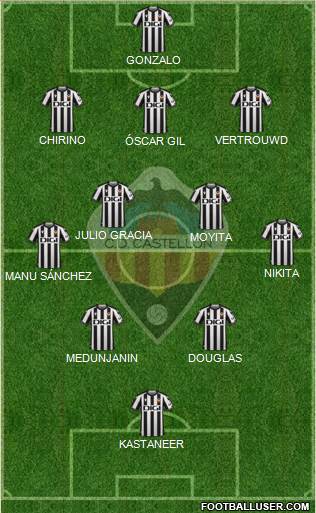 C.D. Castellón S.A.D. Formation 2024
