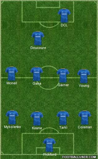 Everton Formation 2024