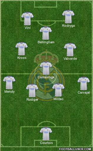 Real Madrid C.F. Formation 2024
