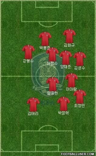 South Korea football formation