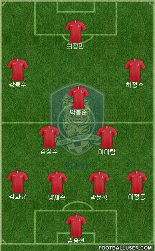 South Korea football formation