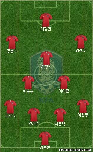 South Korea football formation