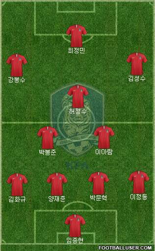 South Korea football formation