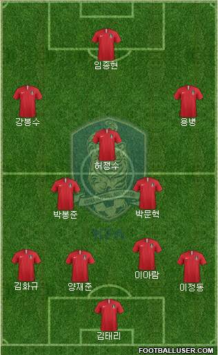 South Korea Formation 2024