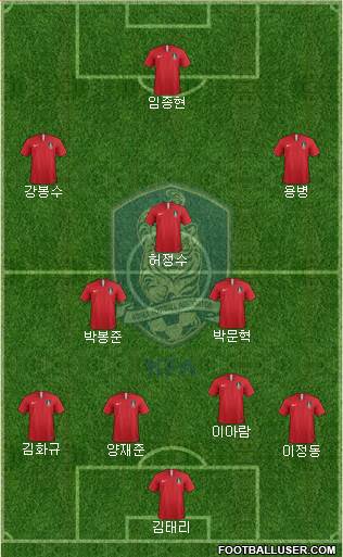 South Korea football formation