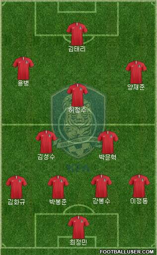 South Korea football formation