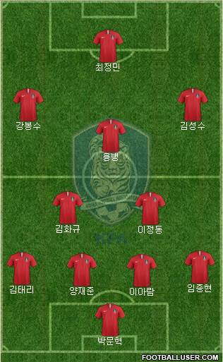 South Korea Formation 2024