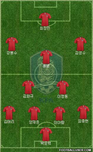 South Korea football formation